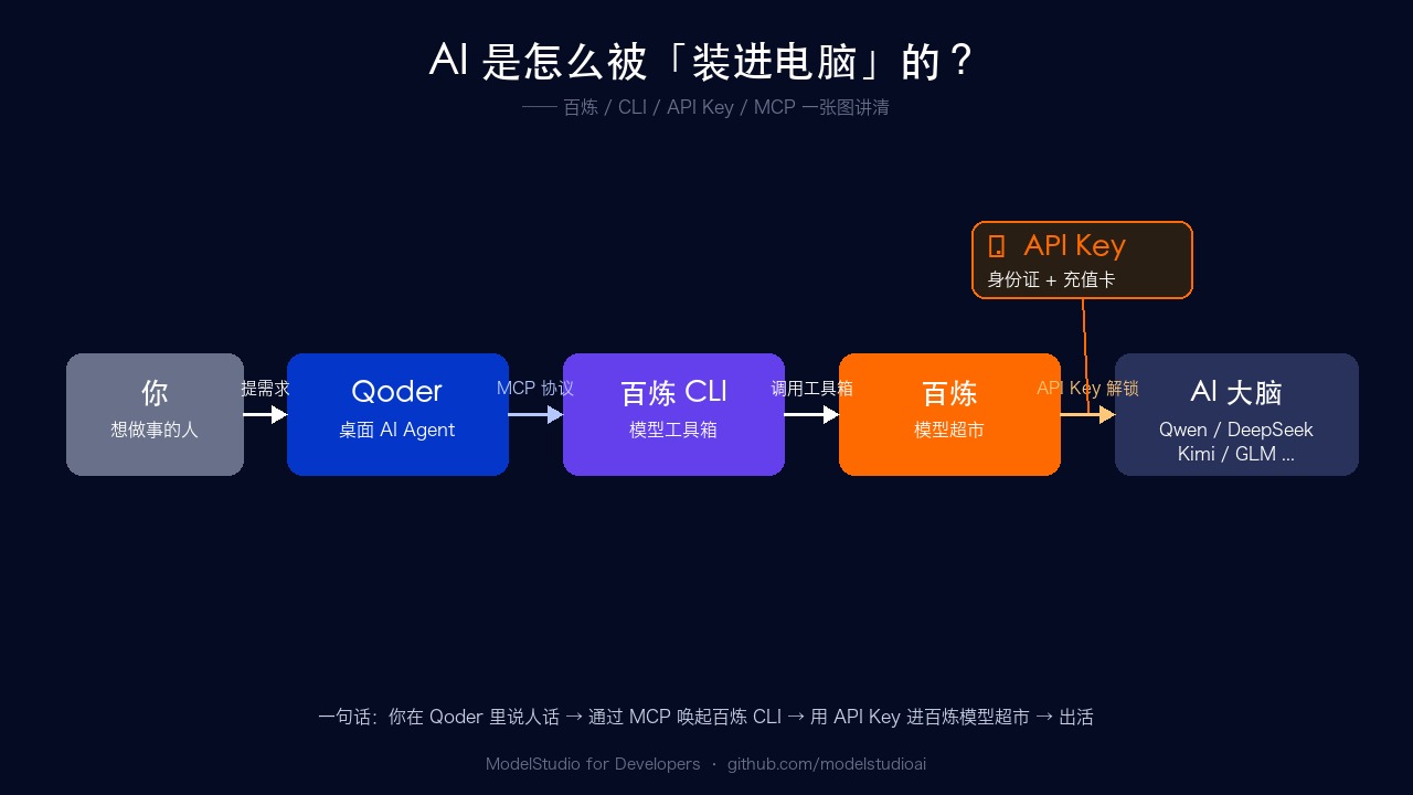 四个名词的关系图